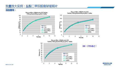 pg电子娱乐 变更参比制剂 李国栋博士演讲PPT