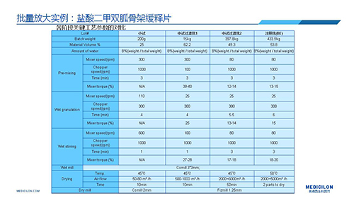 pg电子娱乐 变更参比制剂 李国栋博士演讲PPT