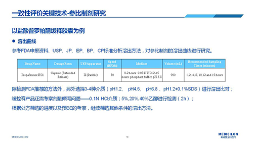 pg电子娱乐 变更参比制剂 李国栋博士演讲PPT