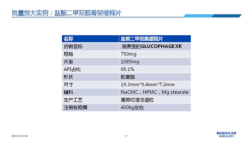 pg电子娱乐 变更参比制剂 李国栋博士演讲PPT