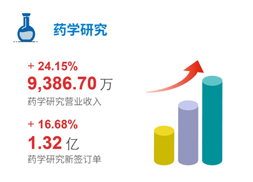 pg电子娱乐 药学研究