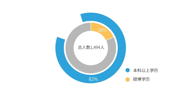 pg电子娱乐职工