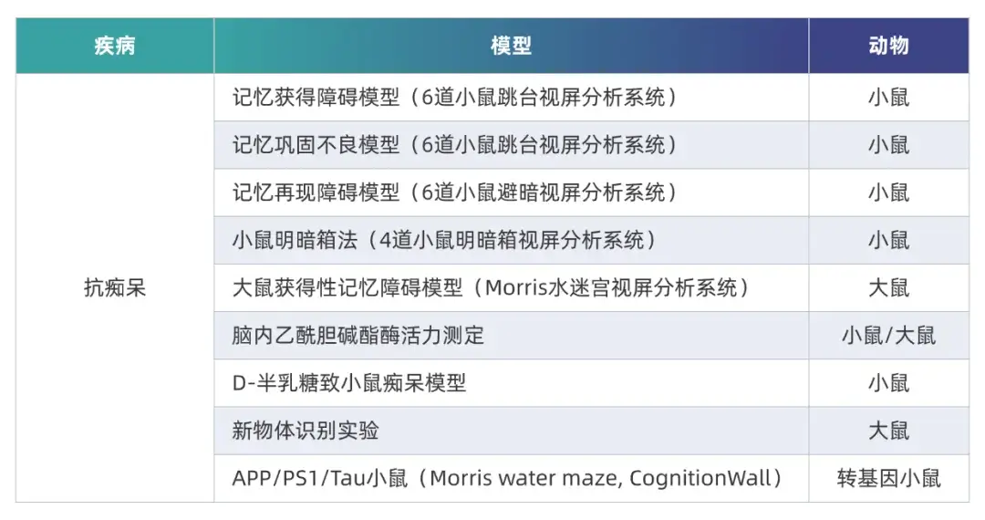 pg电子娱乐AD临床前研究模型.webp