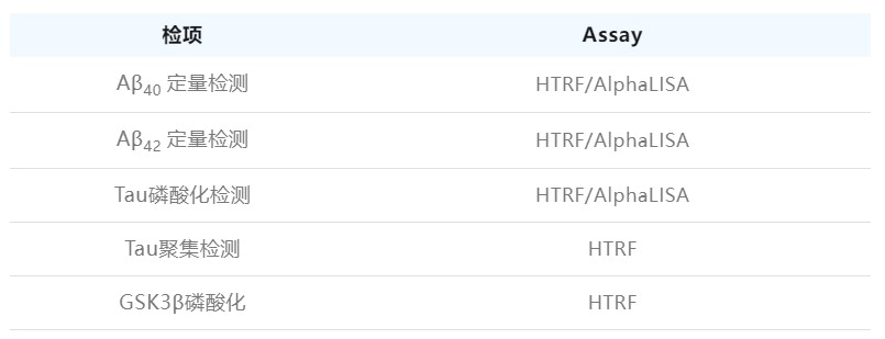 Aβ清除、Tau蛋白磷酸化和聚集检测.webp