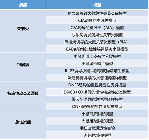 论坛一 #第一幕：炎症与自身免疫疾病