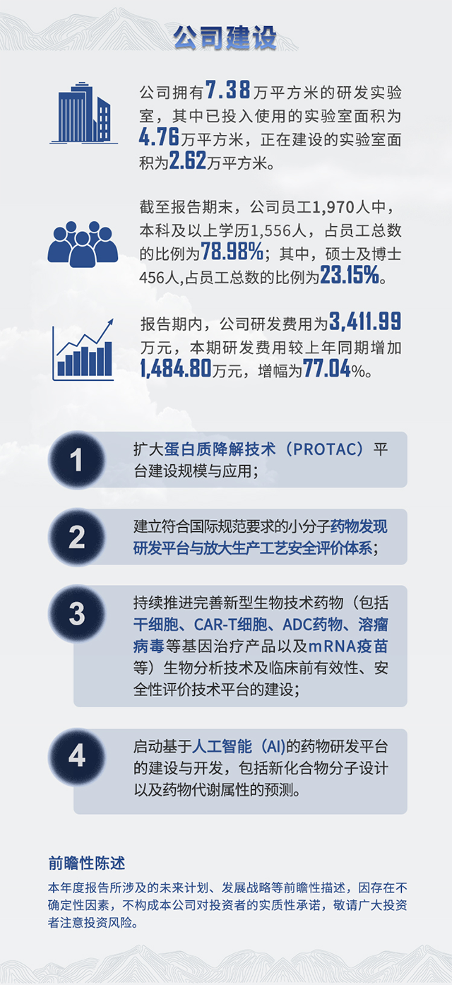 2021年pg电子娱乐半年报公司建设