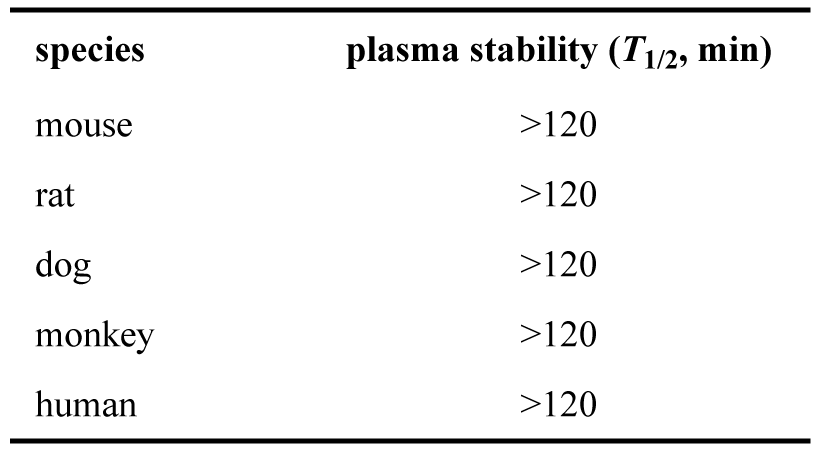 ARD-2128-在小鼠、大鼠、犬、猴和人五种属中的血浆稳定性.png