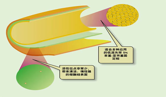 美研 | CMC系列(六)：含氮类化合物-可挥发碱性有机胺的气相分析