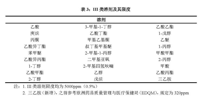 III类溶剂及其限度.jpg