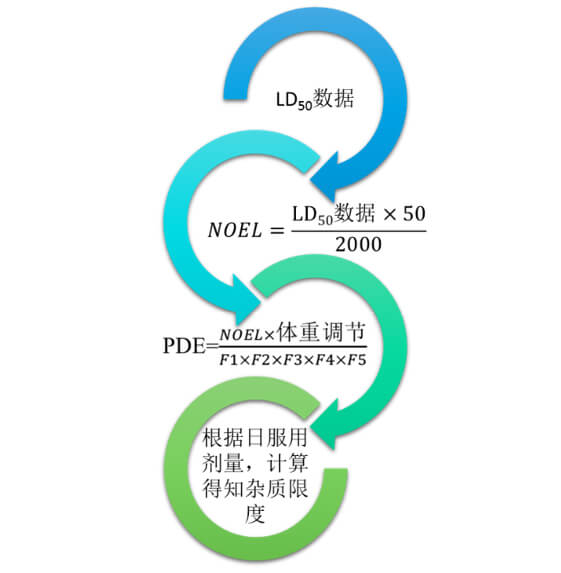 图2：不建议使用的限度制定方式.jpg