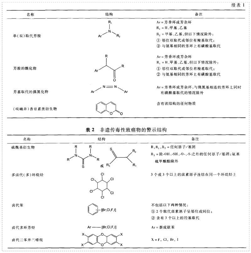 遗传毒性致癌性杂质的警示结构-3.jpg