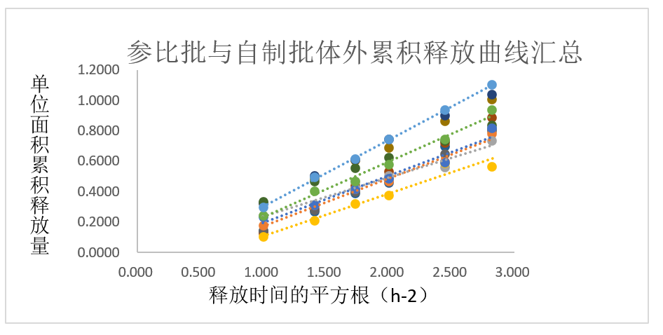 案例分析-某软膏剂仿制药—流变学、IVRT及IVPT.jpg