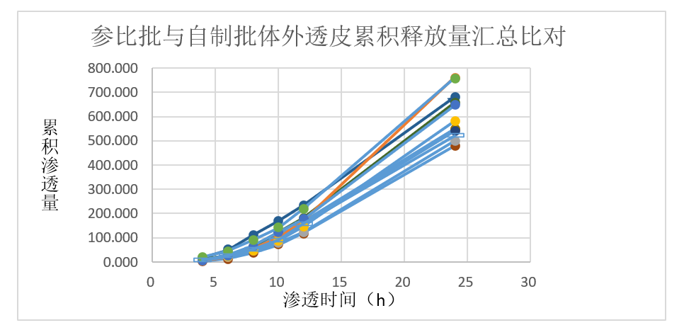 案例分析-某软膏剂仿制药—流变学、IVRT及IVPT.jpg