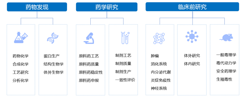 pg电子娱乐3大服务板块.jpg